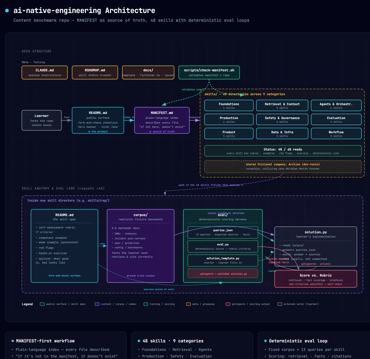 Architecture diagram preview